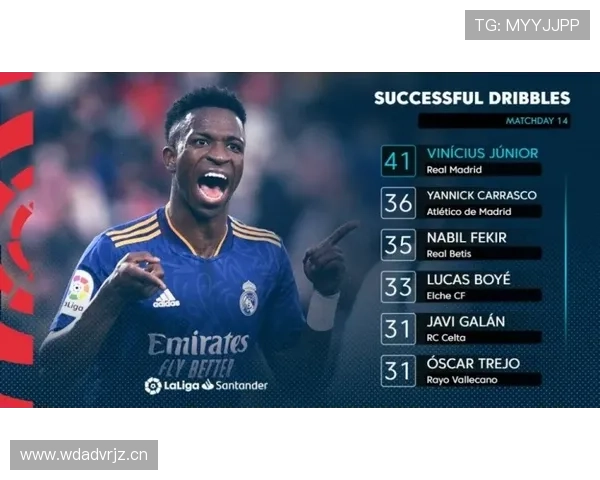 维尼修斯无球跑动与空间利用如何形成进攻威胁